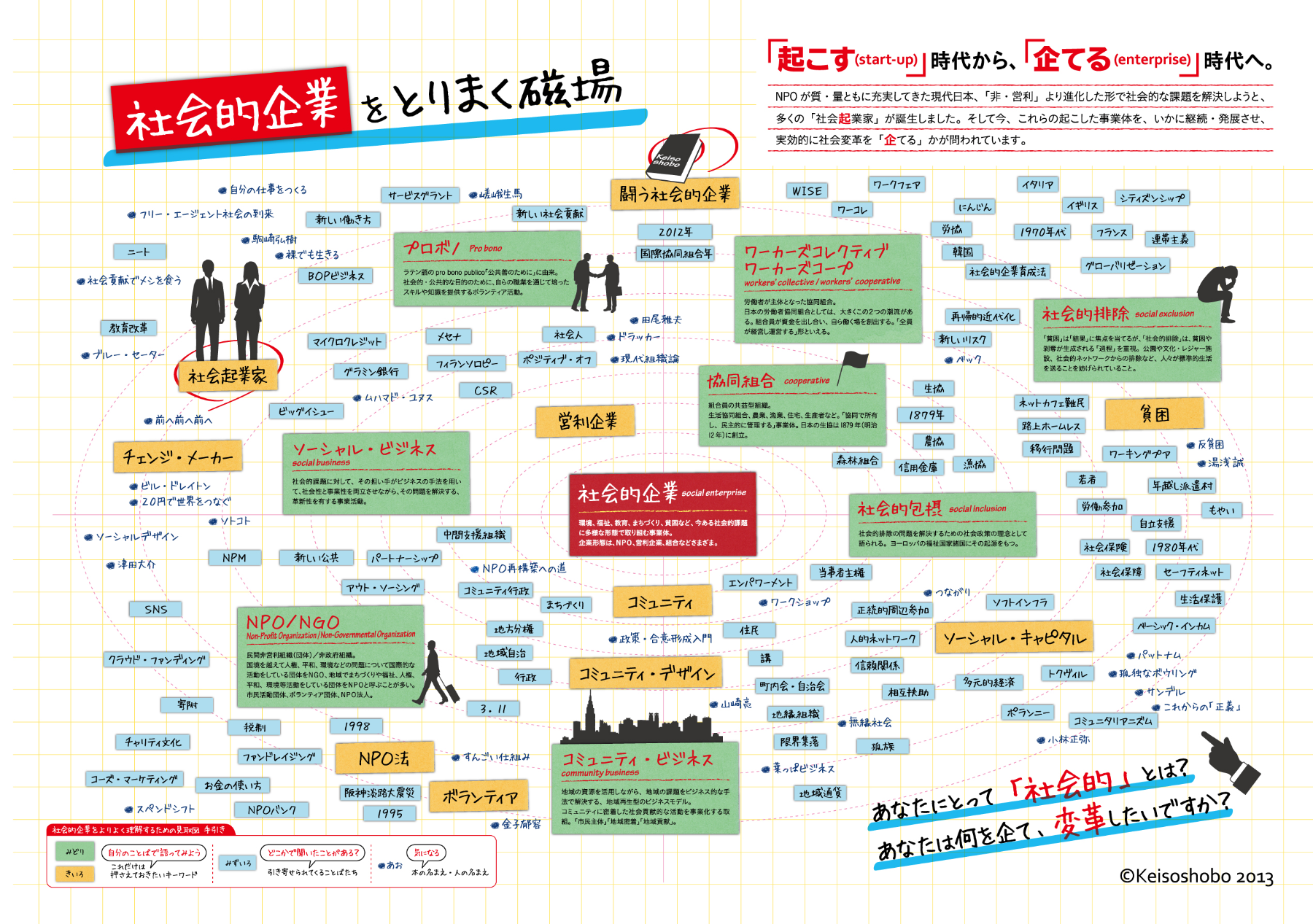 株式会社とは何か : 社会的存在としての企業 上場企業とは？
