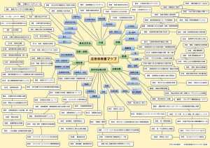 法律実務書MAPマインドマップ